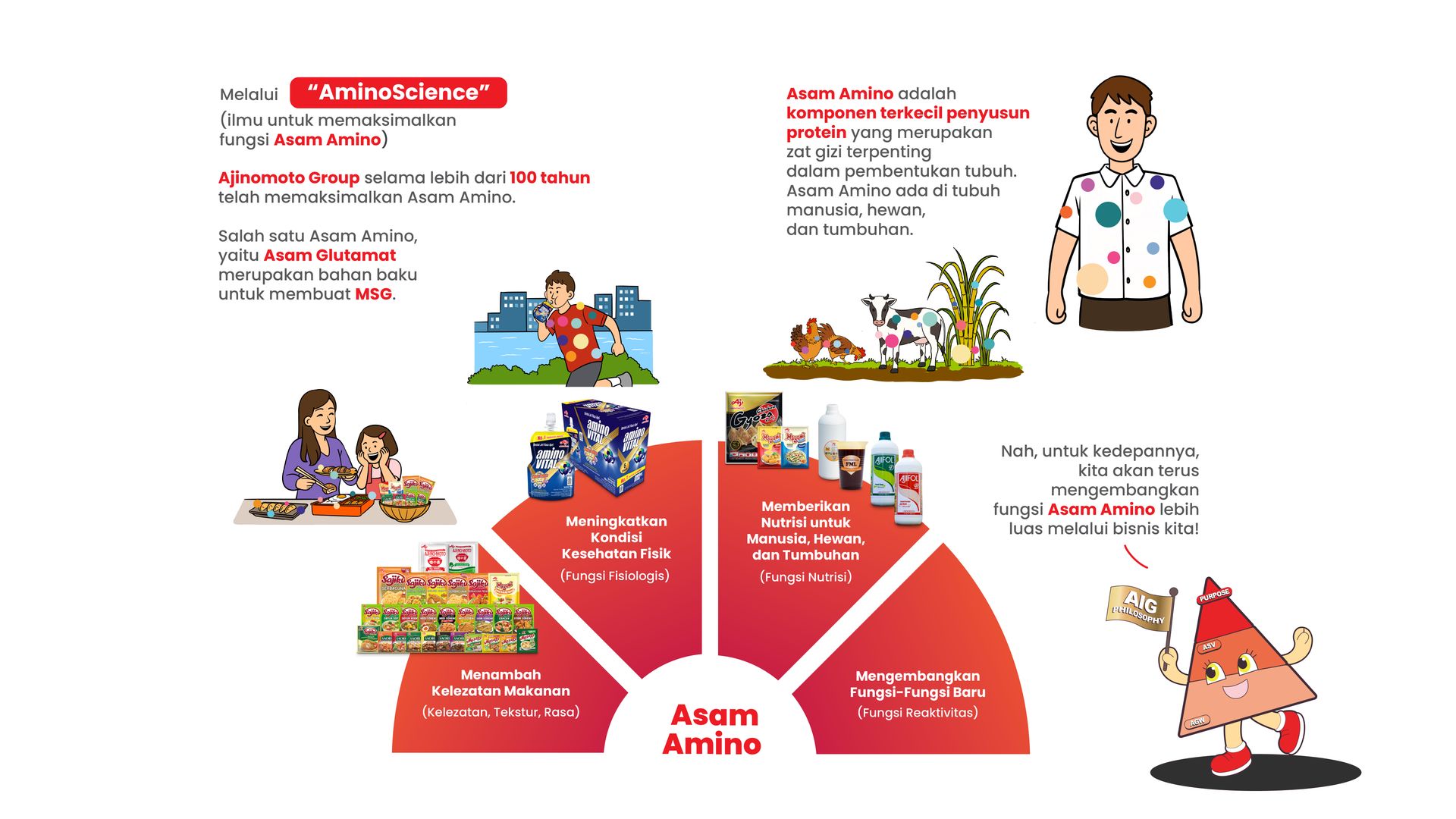 amino acids
